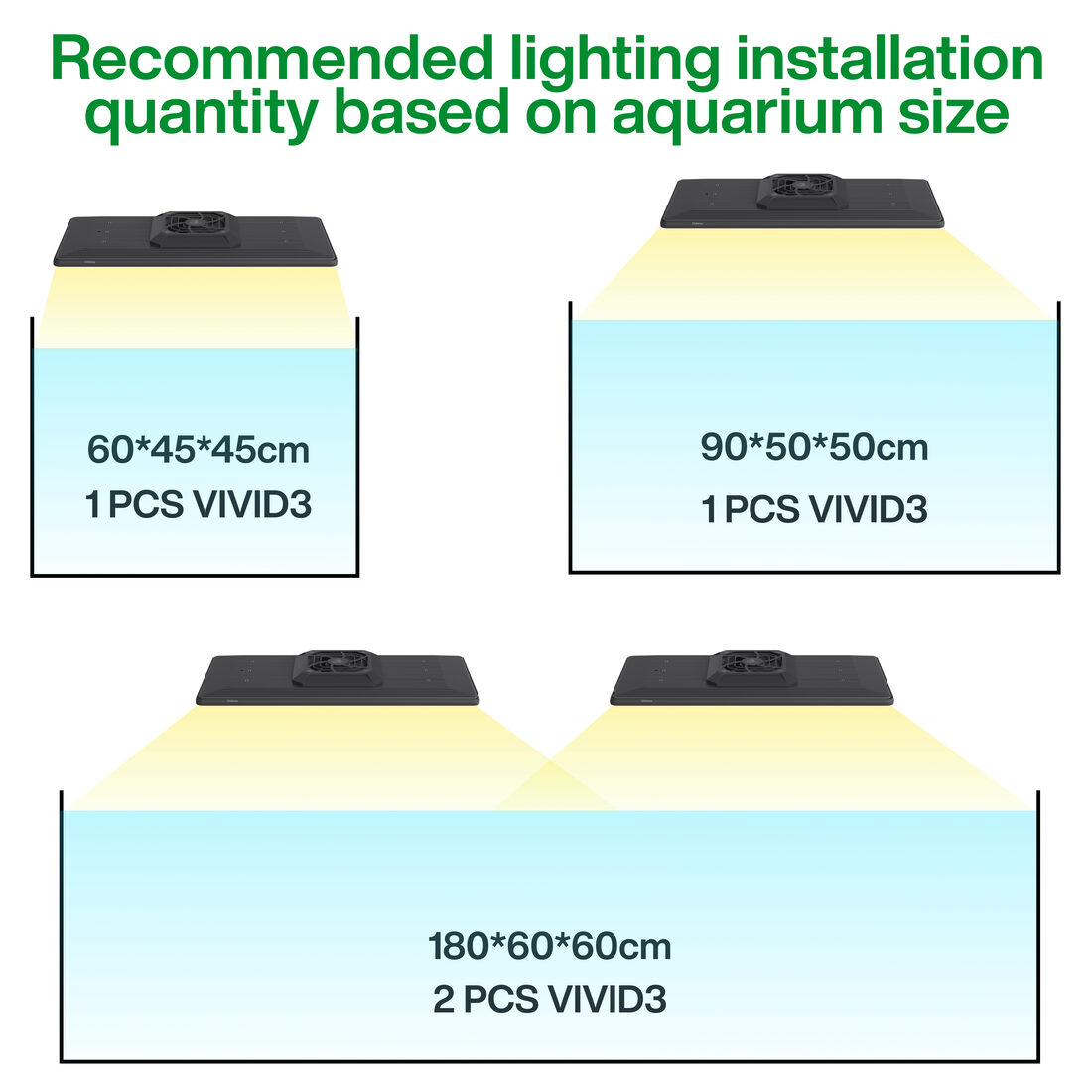 Chihiros WRGB VIVID 3 LED-belysning över akvarium från sidan